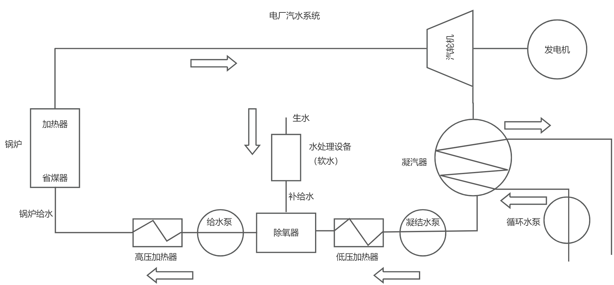 yuque_diagram.png