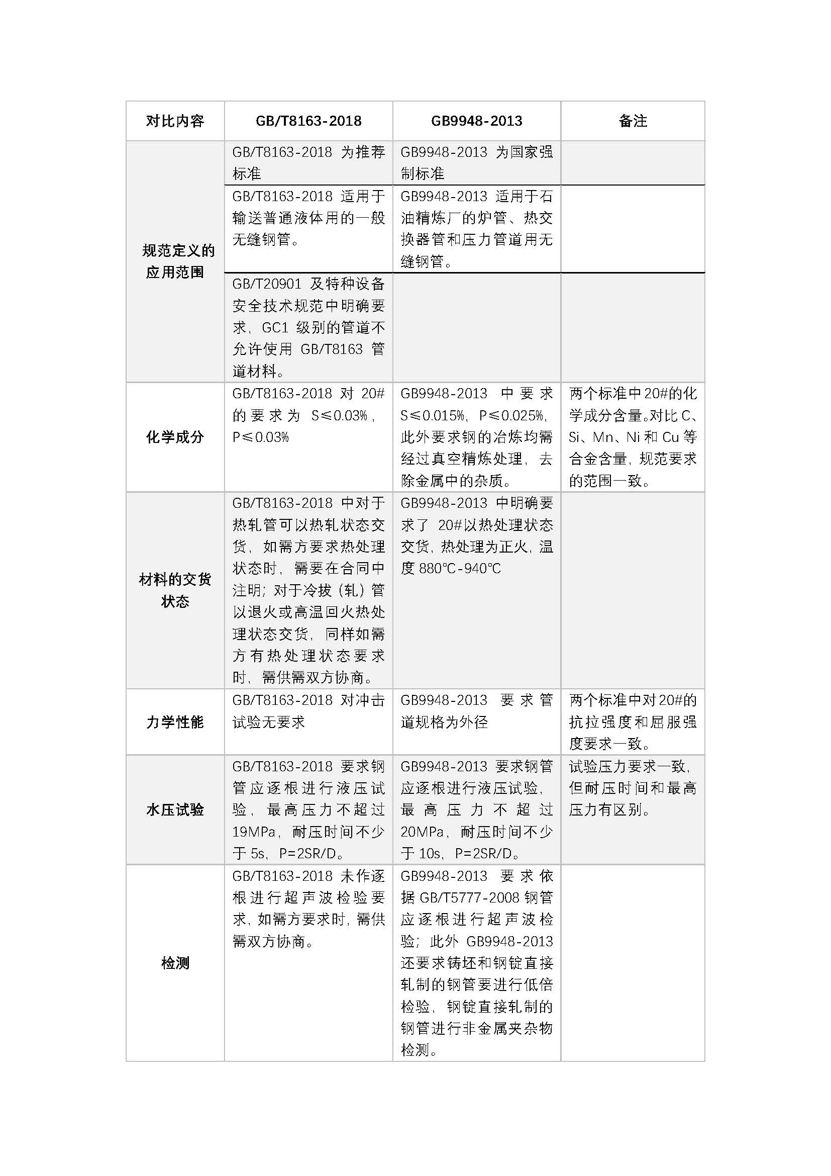 对比内容_页面_1.jpg